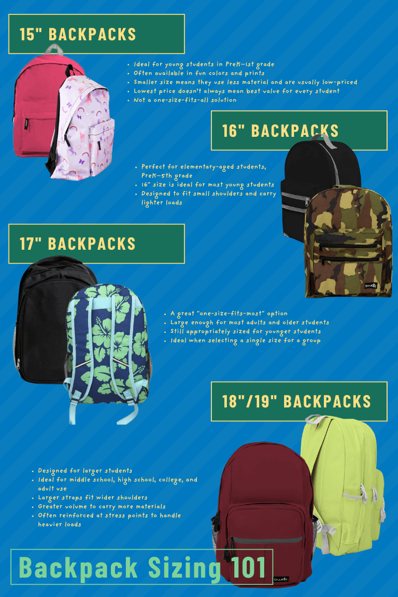 Illustration du guide : Sac de Cours Grand : Comparatif des 6 Meilleurs 2026